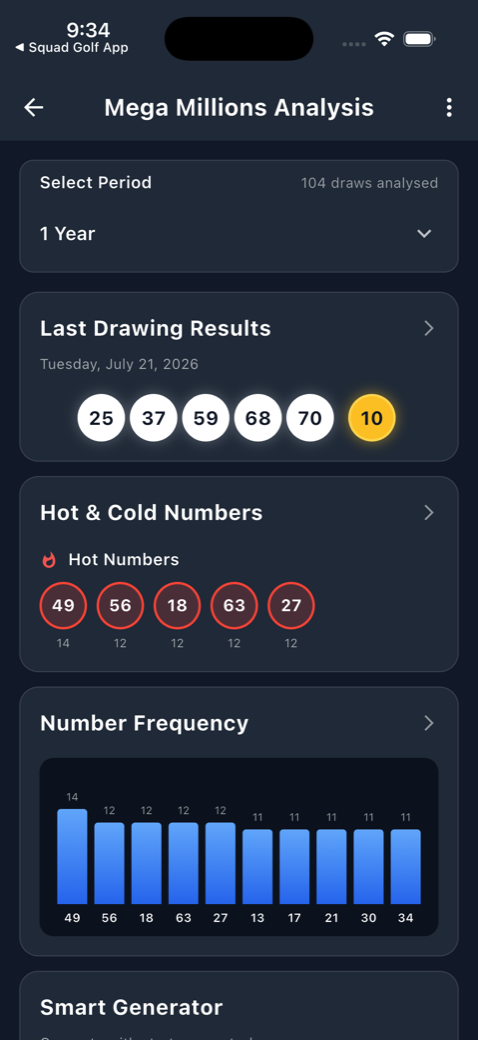 Analysis — frequency, hot numbers and draw history